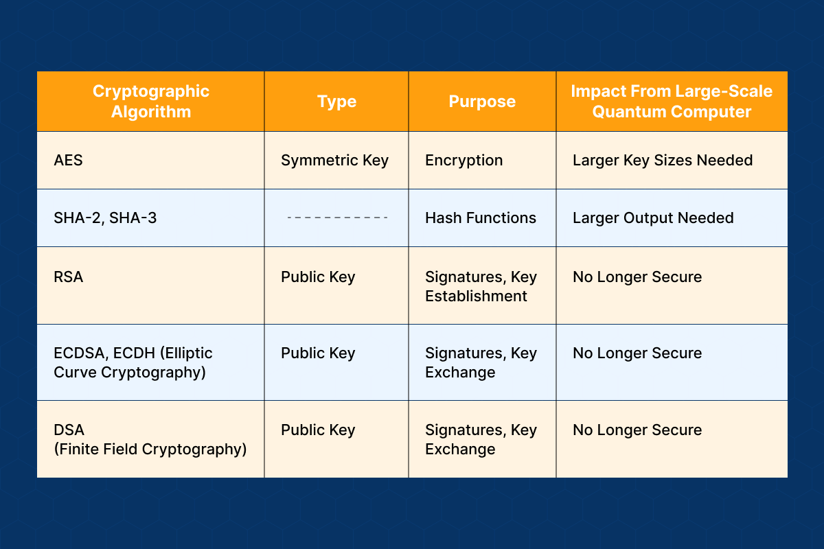 Blockchain vs Quantum: Pertarungan Kriptografi di Masa Depan