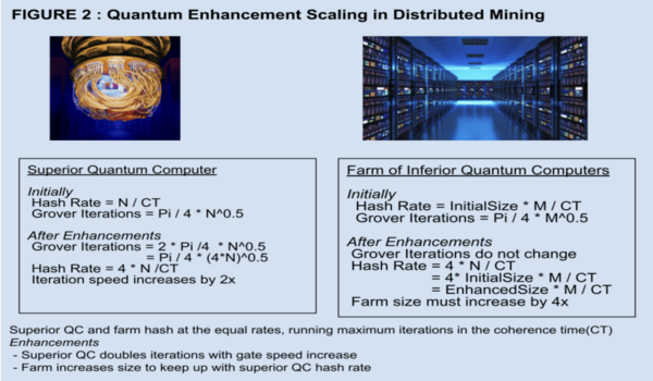 Blockchain vs Quantum: Pertarungan Kriptografi di Masa Depan Blockchain vs Quantum: Pertarungan Kriptografi di Masa Depan