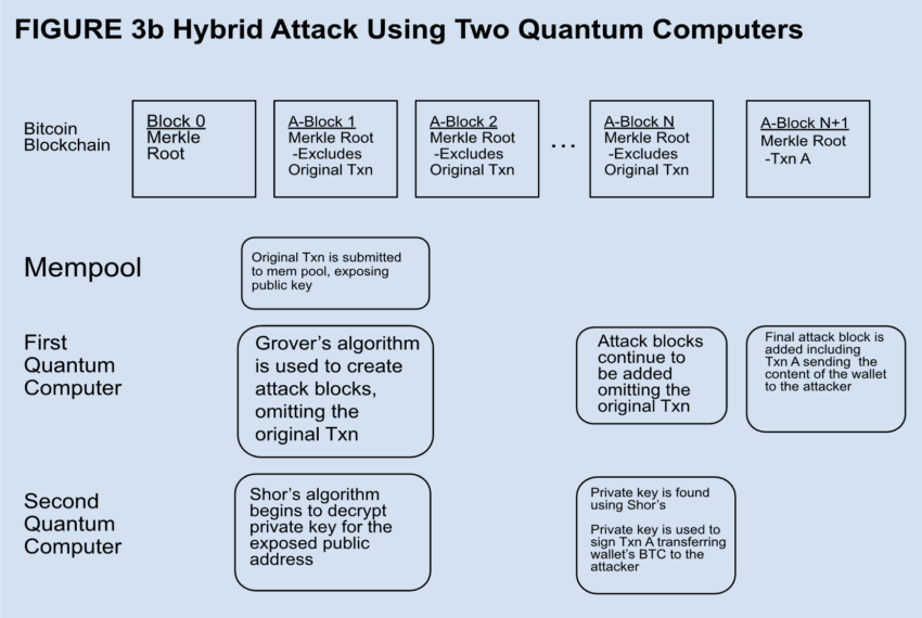 Blockchain vs Quantum: Pertarungan Kriptografi di Masa Depan