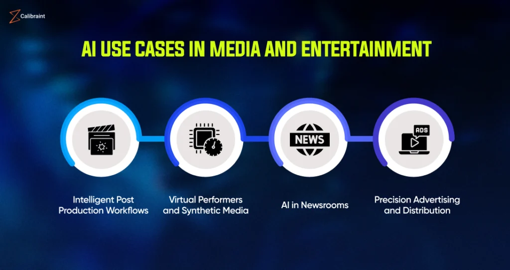Teknologi AI & XR Ubah Wajah Industri Hiburan: dari Konser Virtual hingga Deepfake yang Cerdas