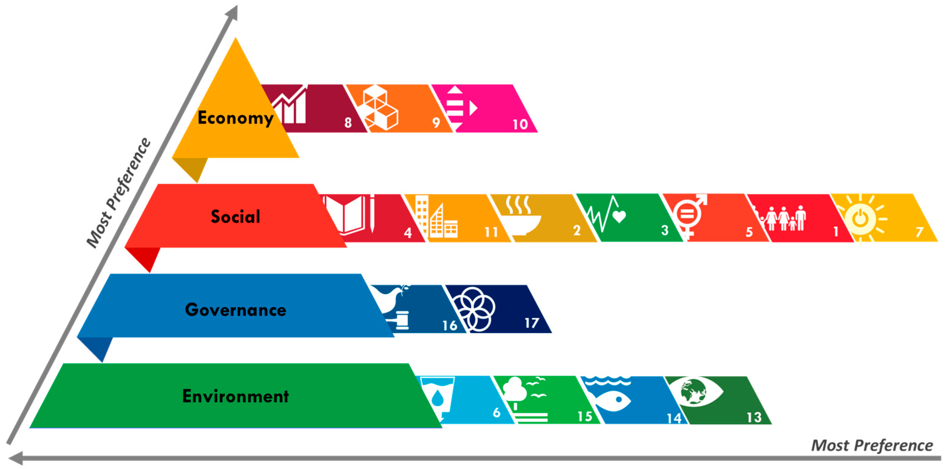 SDGs Jadi Arah Baru Pembangunan Nasional